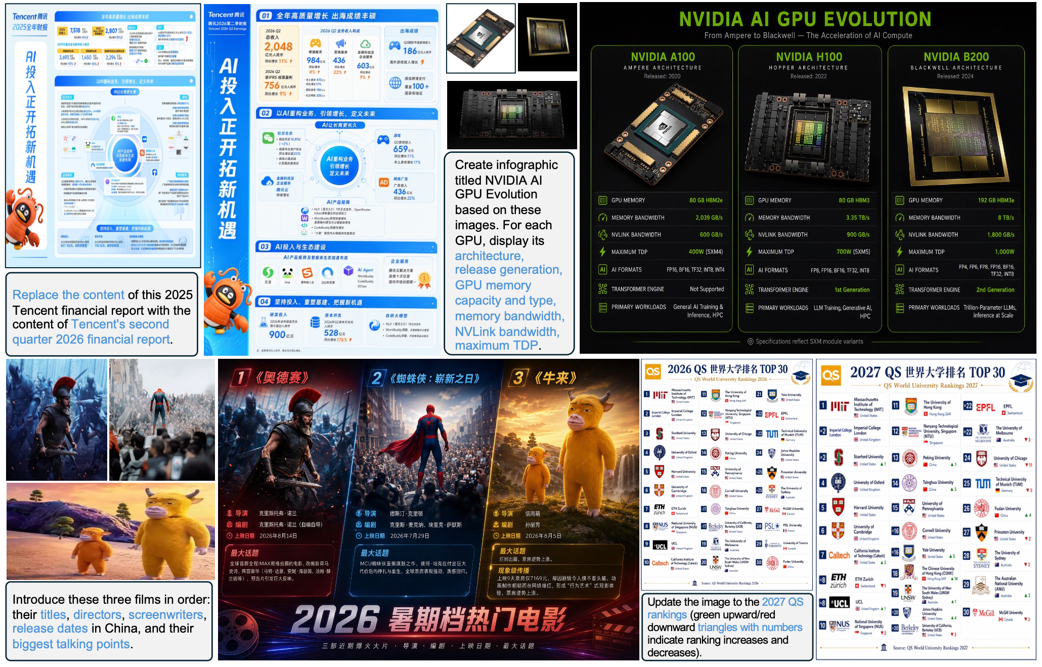 Knowledge-intensive image editing examples covering a financial report, GPU infographic, films, and university rankings