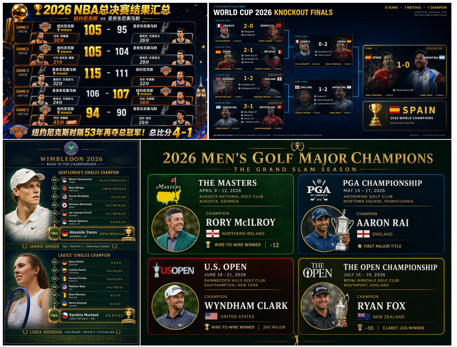 Knowledge-intensive image generation examples covering basketball, football, tennis, and golf