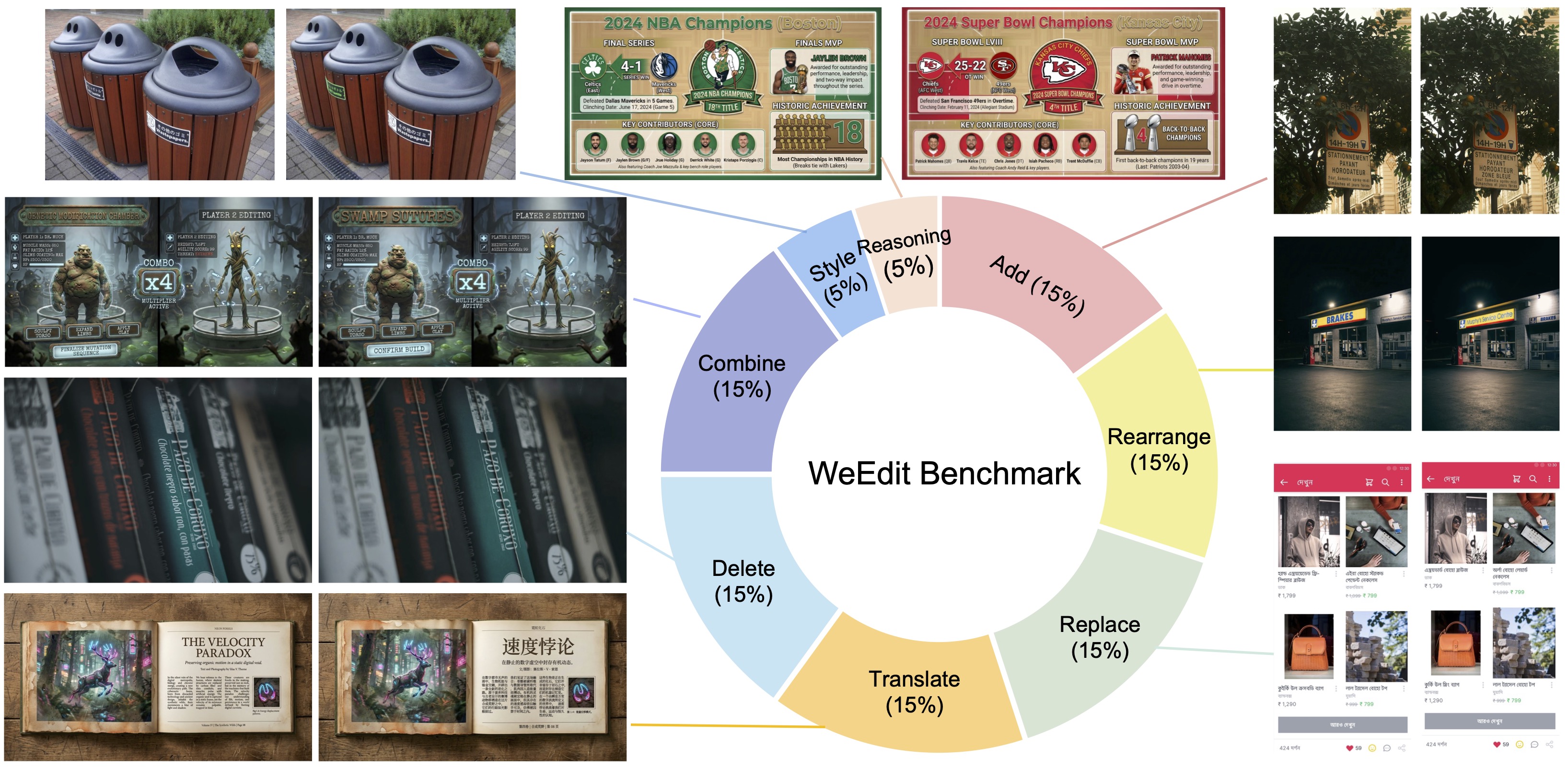 WeEdit Benchmark