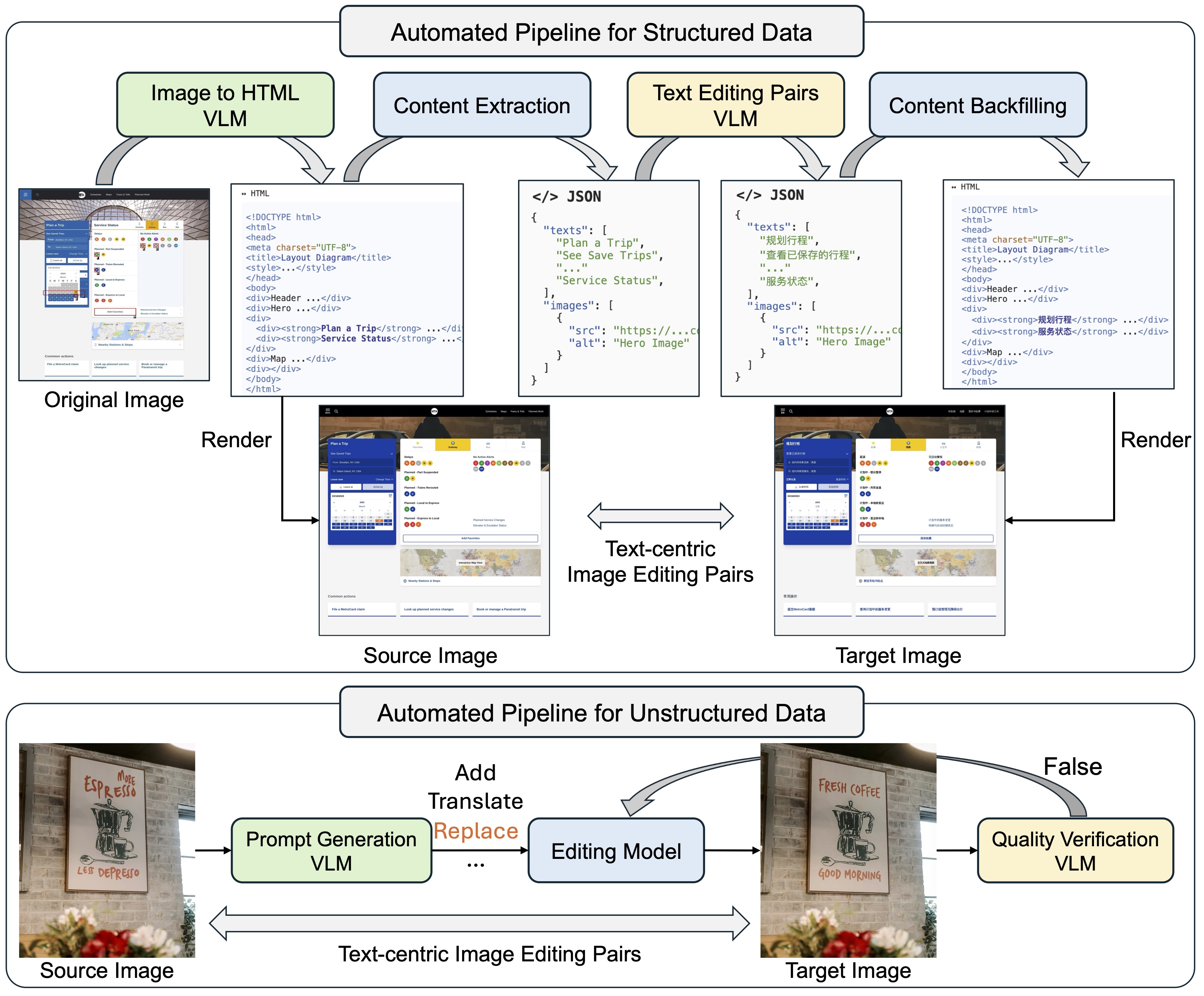 Data Construction Pipeline