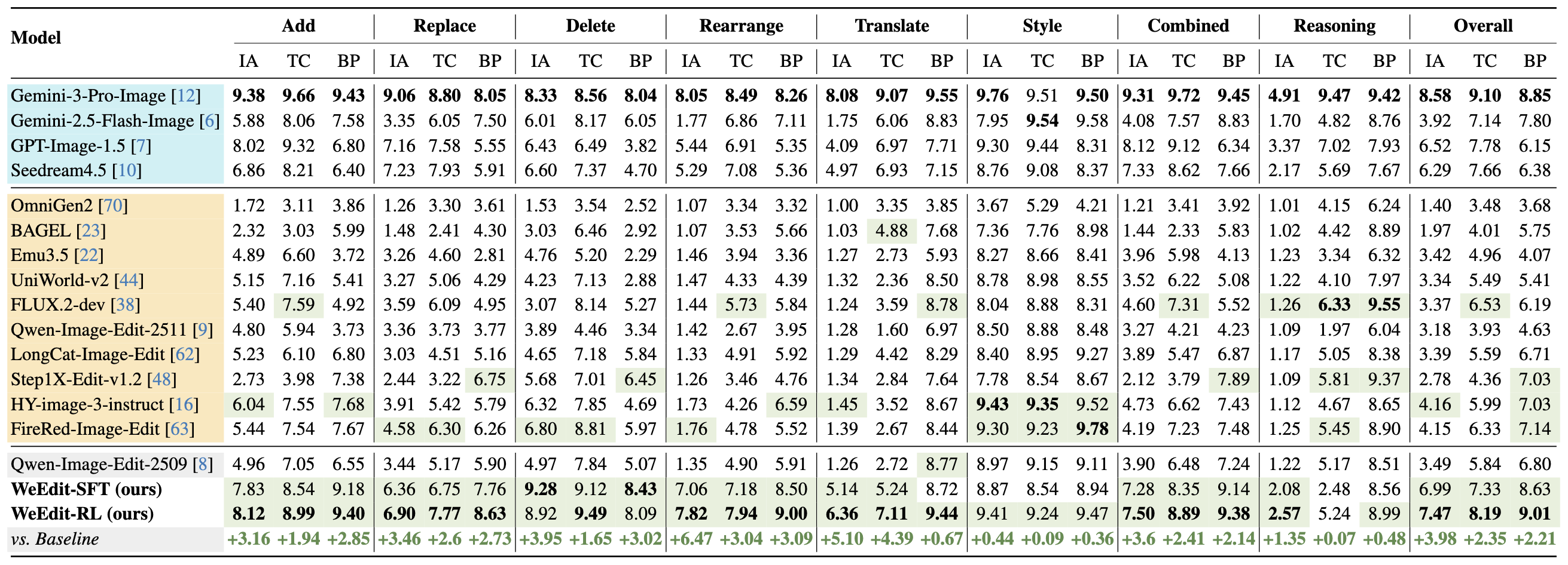 Bilingual Benchmark Results