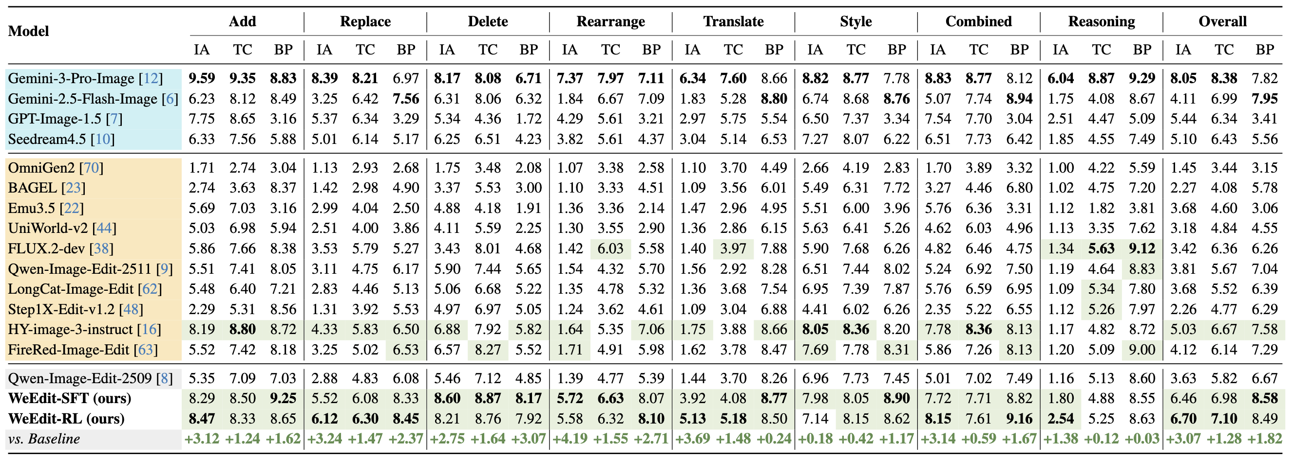 Multilingual Benchmark Results