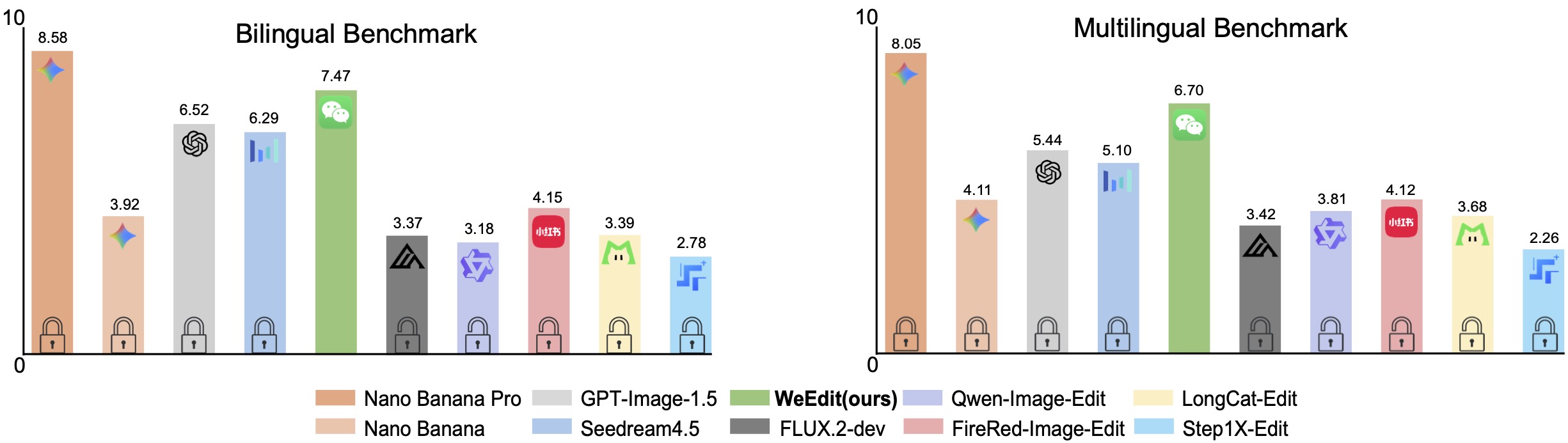 Comparison with existing methods